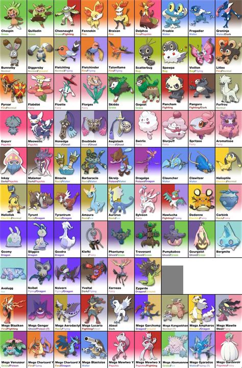 Pokemon porn pokedex - There are currently 890 Pokémon in game. The breakout is: yle="margin:auto; min-width:300px; background: #9C9F84; border: |}